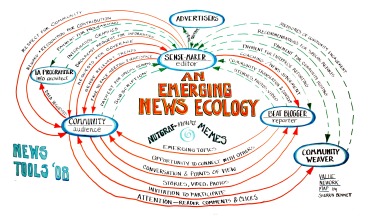 Emerging News Ecology V1.0